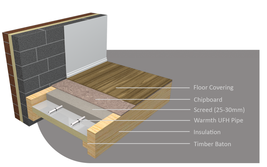 Biscuit screed system