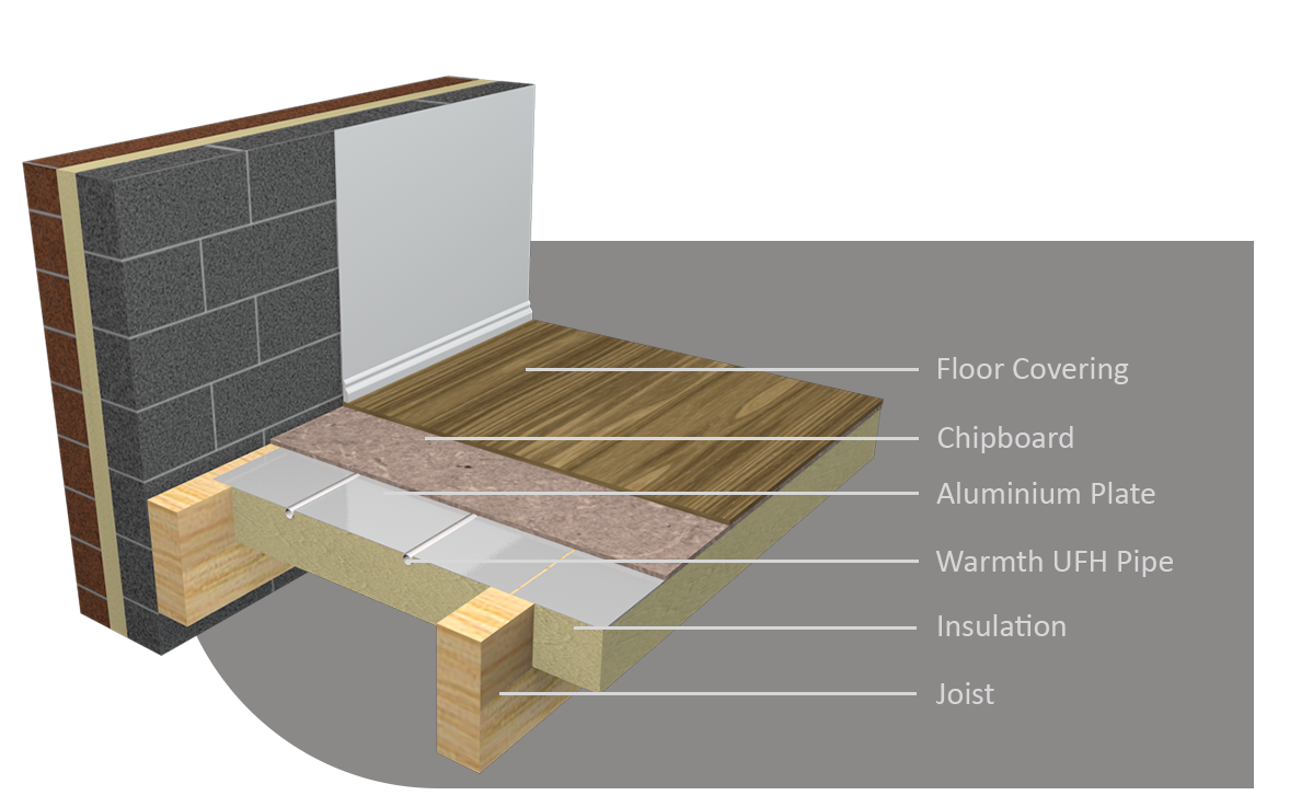 Aluminium spreader plate system