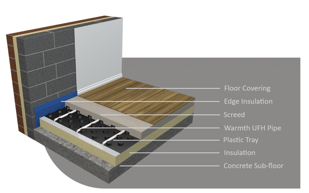 Plastic tray system