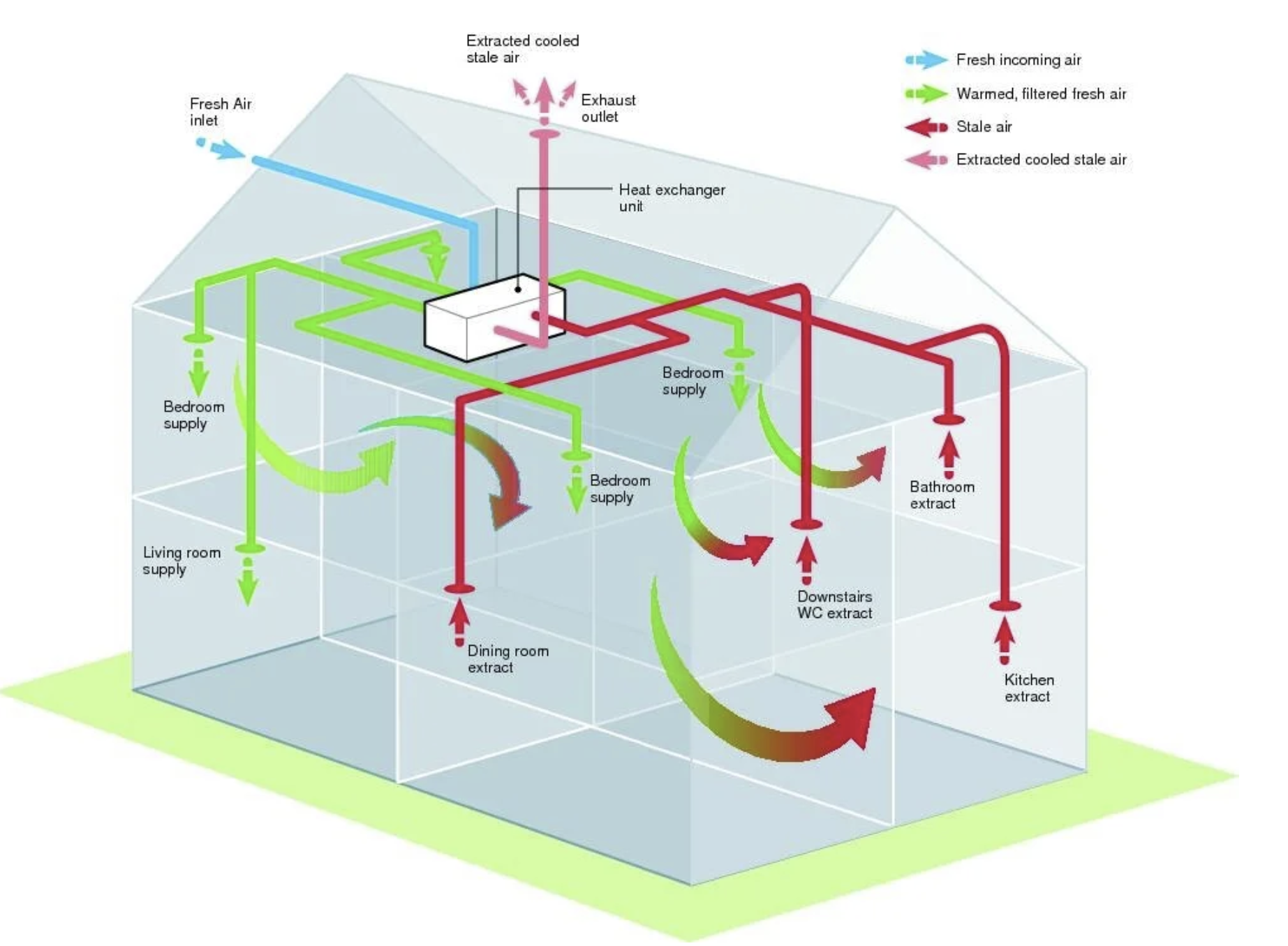 Filtered, healthier air